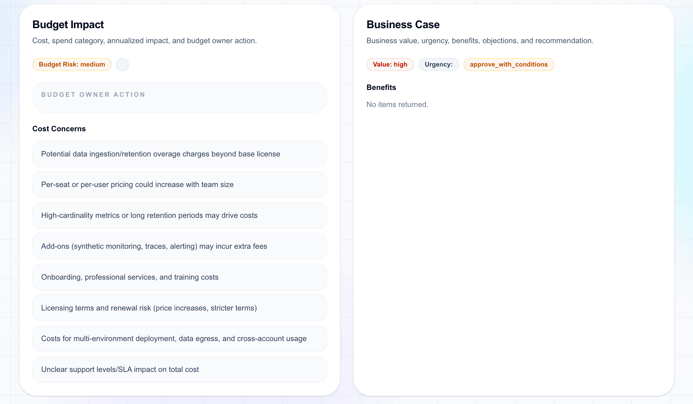 Budget impact and business case analysis for procurement approval