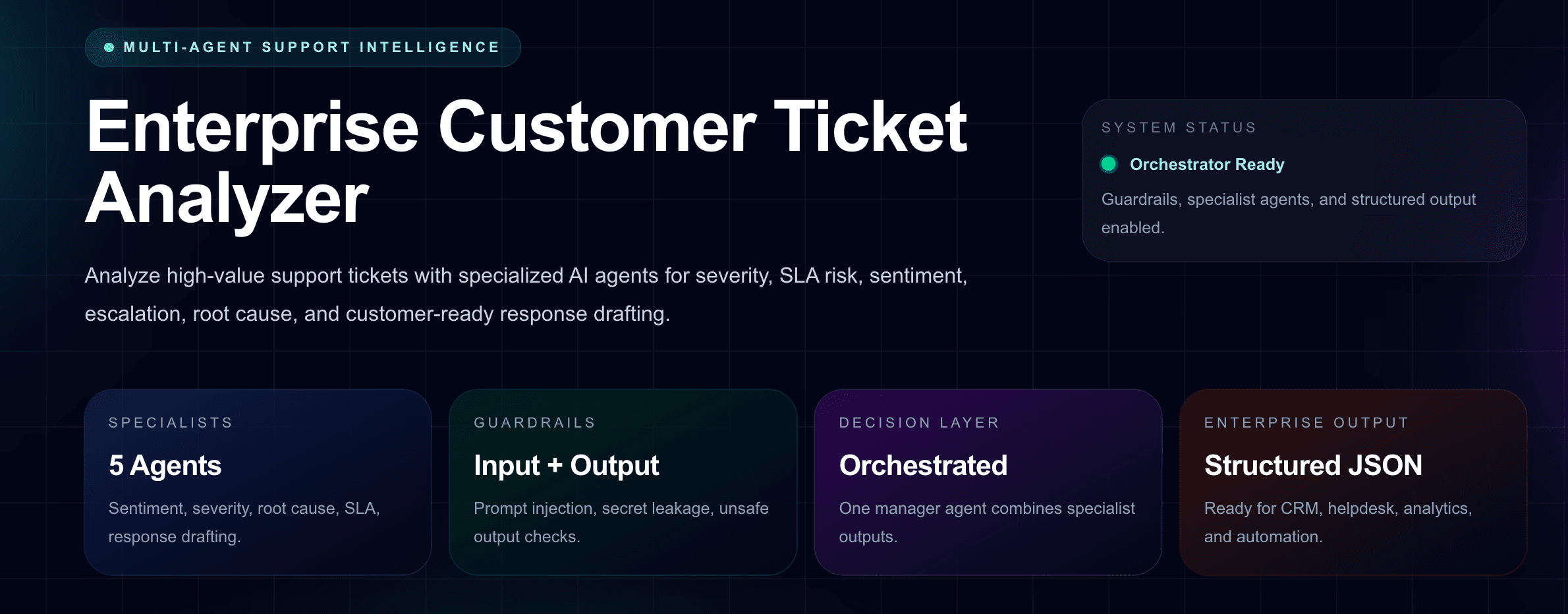 Enterprise multi-agent customer support ticket analyzer dashboard